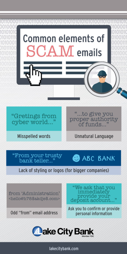 Common elements of scam emails infographic