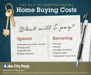 home buying costs infographic