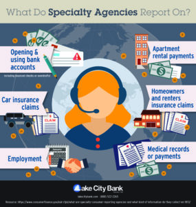 Specialty reporting agencies infographic