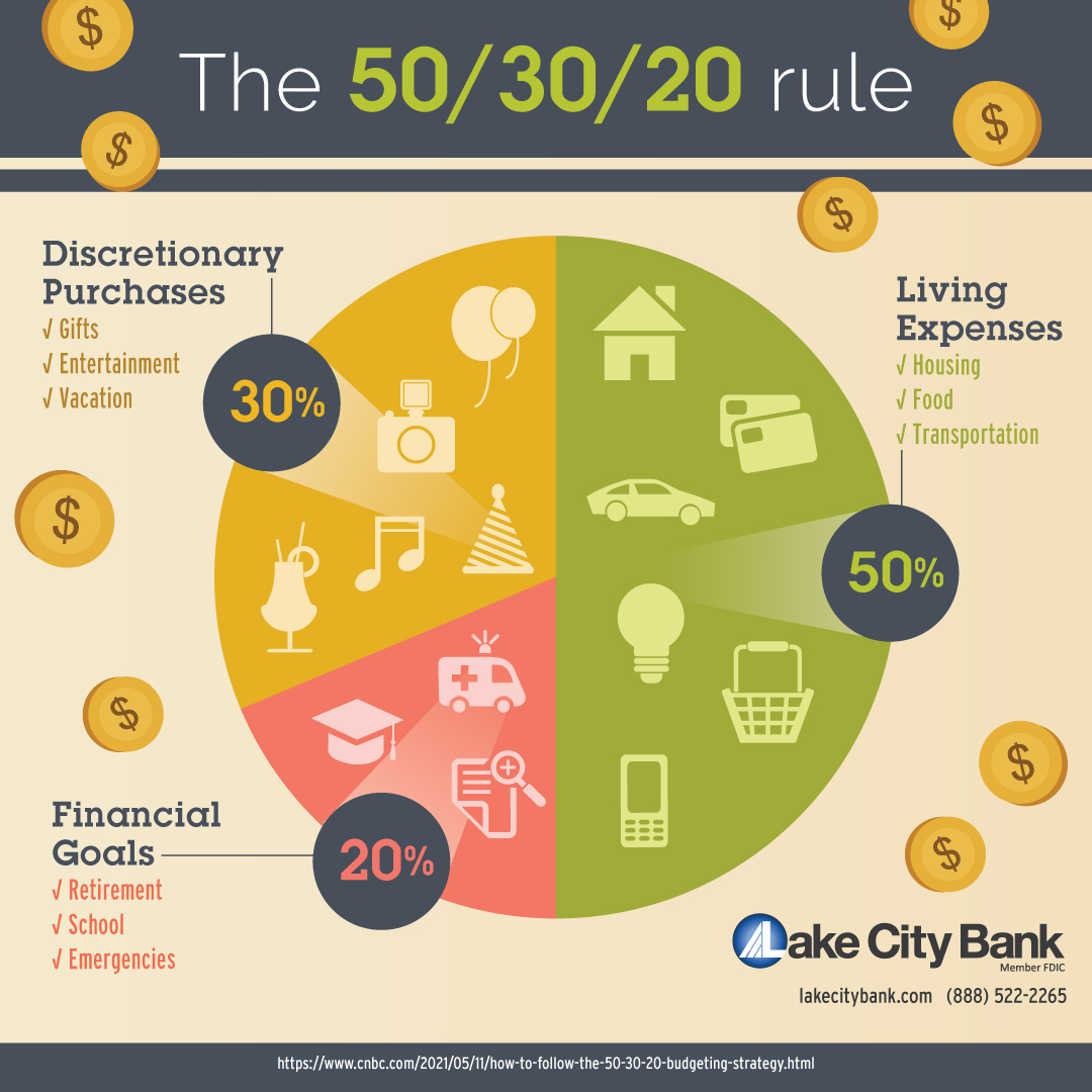 50/30/20 budgeting rule infographic