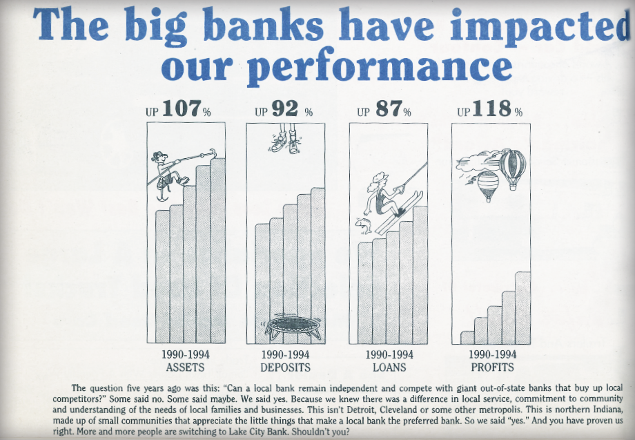 Big banks' impact on Lake City Bank's performance
