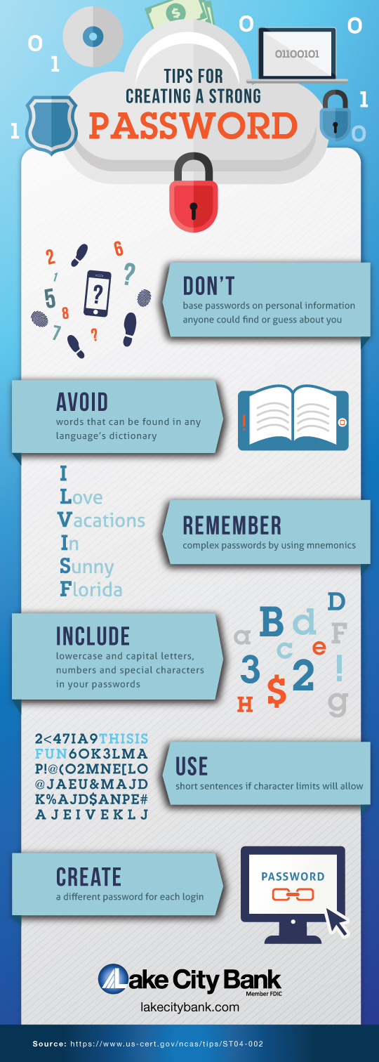 Password Strength Infographic Lake City Bank